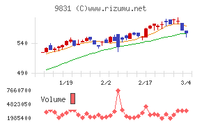 ヤマダホールディングス