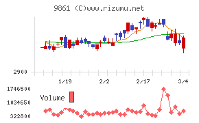 吉野家ホールディングス