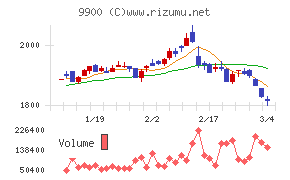 サガミホールディングス