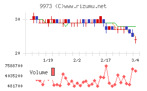 ＫＯＺＯホールディングス