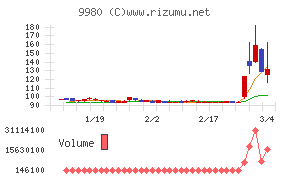 ＭＲＫホールディングス