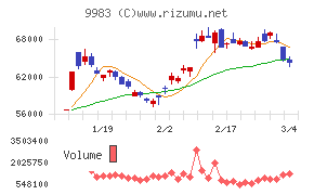 ファーストリテイリング