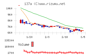 Ｃｏｃｏｌｉｖｅ