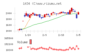ＪＥＳＣＯホールディングス