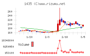 ｒｏｂｏｔ　ｈｏｍｅ