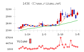 グリーンエナジー＆カンパニー