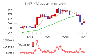 ＳＡＡＦホールディングス
