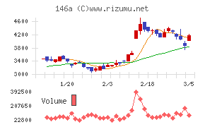 コロンビア・ワークス