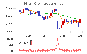 ハッチ・ワーク