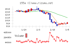 情報戦略テクノロジー