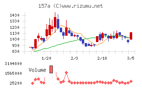 グリーンモンスター