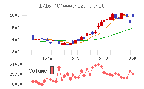 第一カッター興業