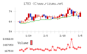 ｆａｎｔａｓｉｓｔａ