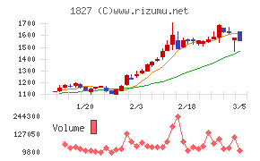 ナカノフドー建設