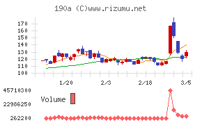 Ｃｈｏｒｄｉａ　Ｔｈｅｒａｐｅｕｔｉｃｓ