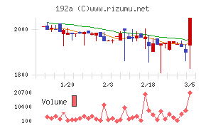インテグループ