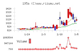 ＭＵＳＣＡＴ　ＧＲＯＵＰ
