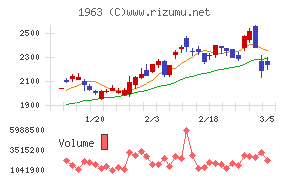 日揮ホールディングス