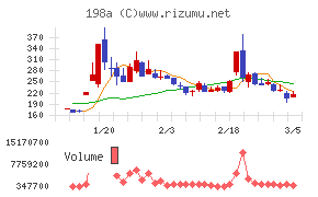 ＰｏｓｔＰｒｉｍｅ