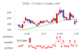 ＰＲＩＳＭ　ＢｉｏＬａｂ