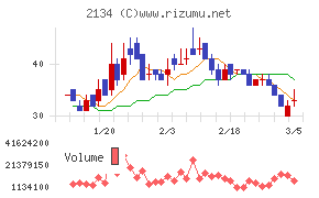 北浜キャピタルパートナーズ
