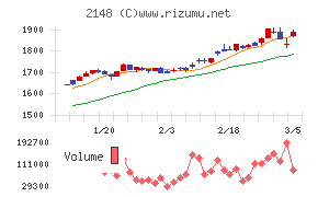 アイティメディア