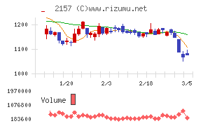 コシダカホールディングス