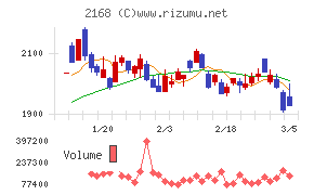 パソナグループ