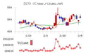 リンクアンドモチベーション