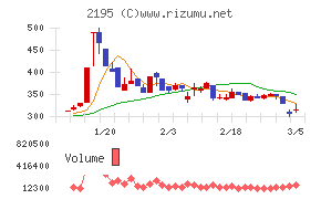 アミタホールディングス