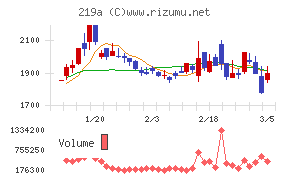 Ｈｅａｒｔｓｅｅｄ