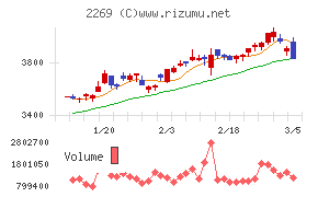 明治ホールディングス