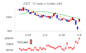 クロスキャット