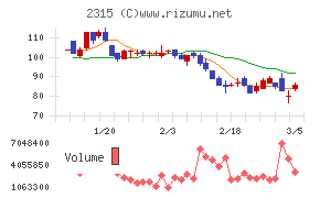 ＣＡＩＣＡ　ＤＩＧＩＴＡＬ