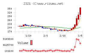 ソフトフロントホールディングス