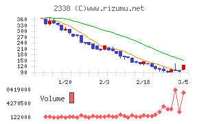 クオンタムソリューションズ