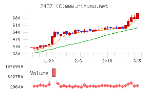 Ｓｈｉｎｗａ　Ｗｉｓｅ　Ｈｏｌｄｉｎｇｓ