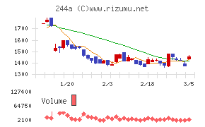 グロースエクスパートナーズ