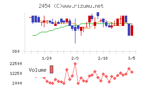 オールアバウト