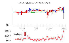 Ａｏｂａ－ＢＢＴ