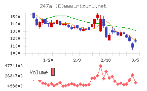 Ａｉロボティクス