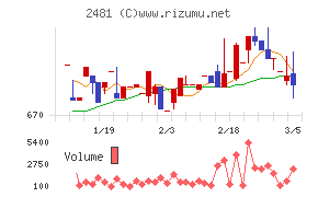 タウンニュース社