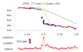バリューコマース