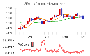 サッポロホールディングス