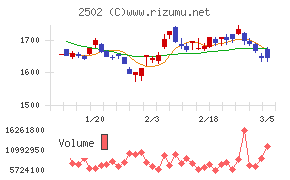 アサヒグループホールディングス