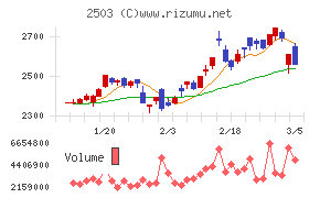 キリンホールディングス