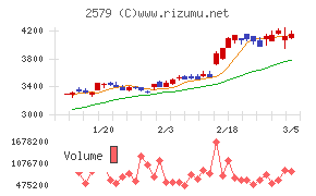 コカ・コーラ　ボトラーズジャパンホールディングス