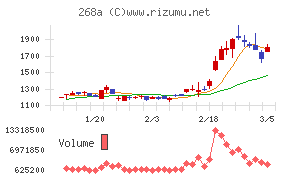 リガク・ホールディングス