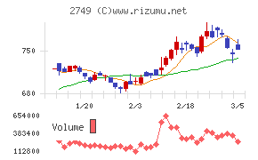 ＪＰホールディングス