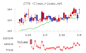 新都ホールディングス
